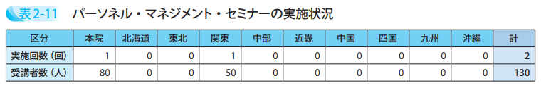 パーソネル・マネジメント・セミナーの実施状況
