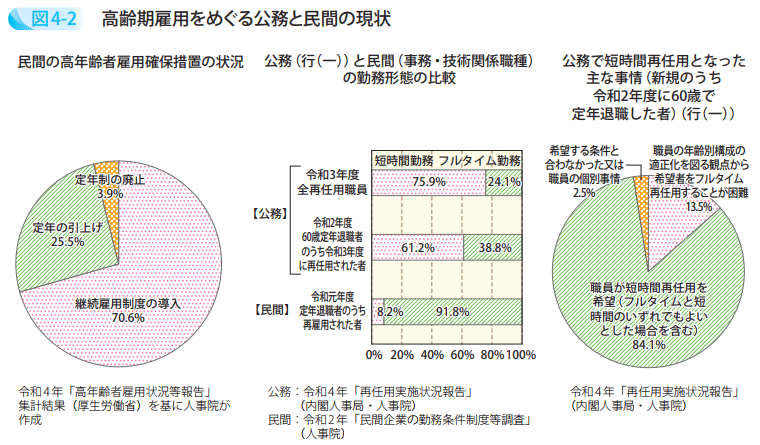 高齢期雇用をめぐる公務と民間の現状