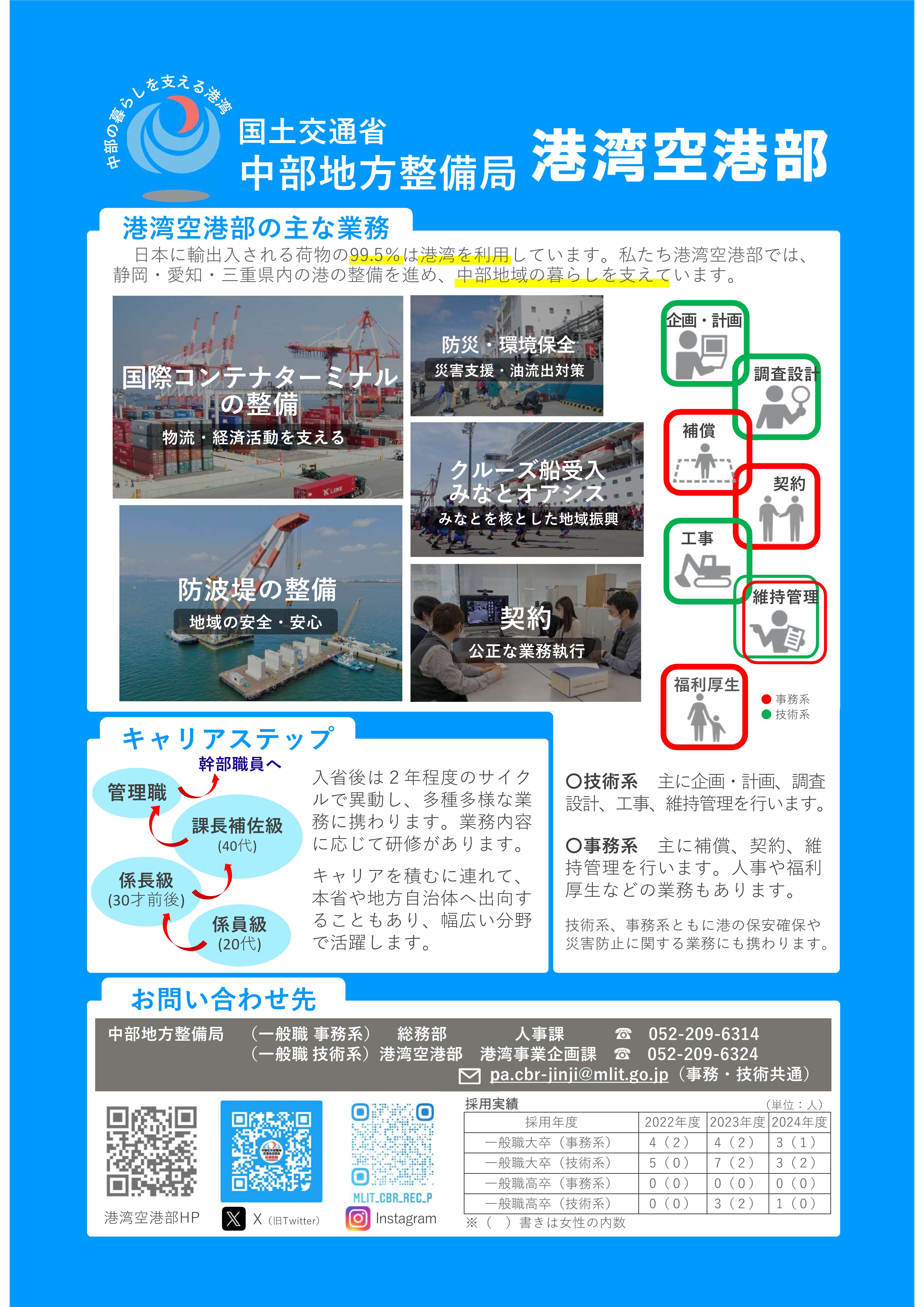 官庁ガイド：北陸地方整備局