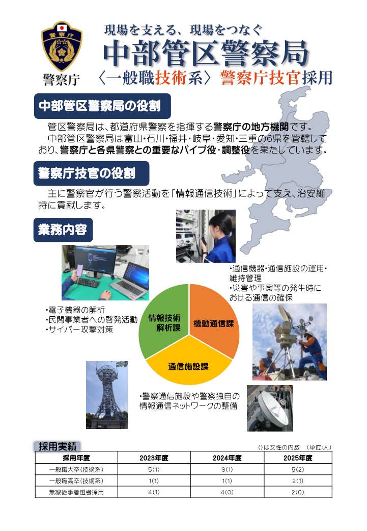 官庁ガイド：中部管区警察局技術系