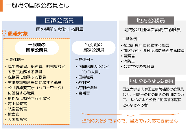 一般職の国家公務員とは