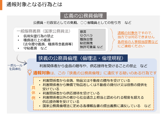通報対象となる行為とは