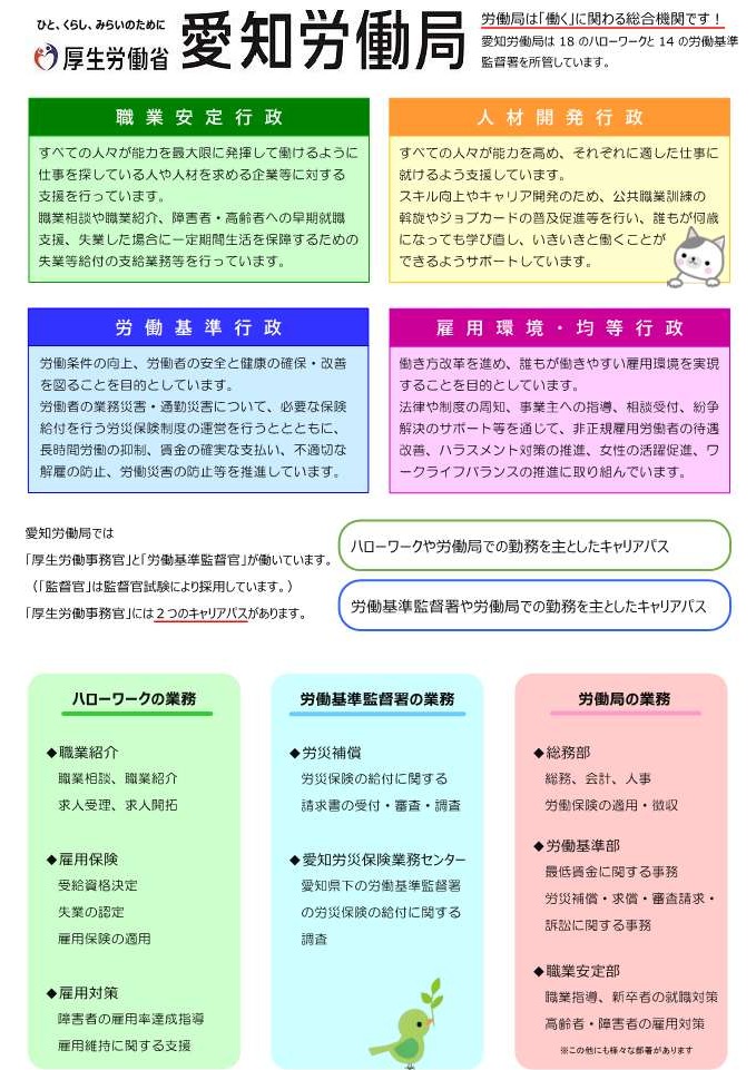 官庁ガイド：愛知労働局