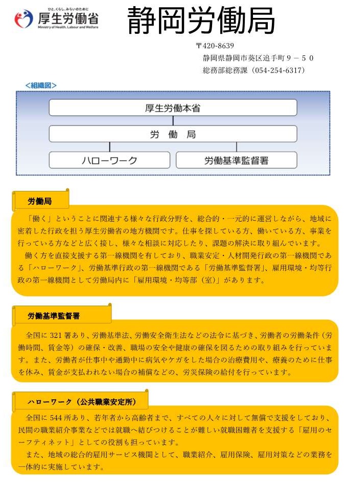官庁ガイド：労働局
