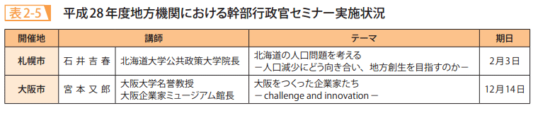 表2－5　平成28年度地方機関における幹部行政官セミナー実施状況