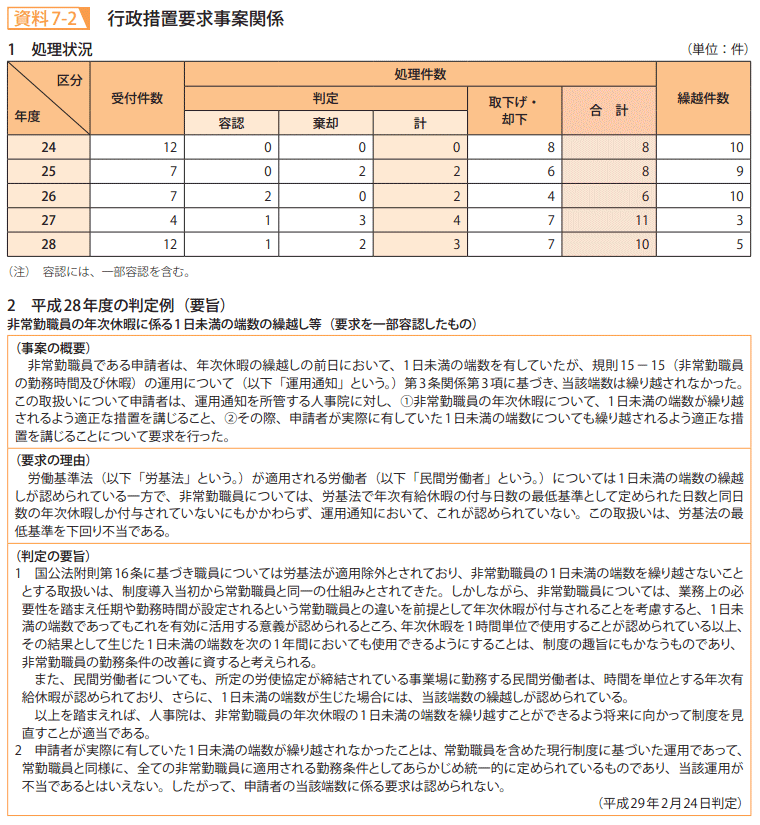 資料7－2　行政措置要求事案関係