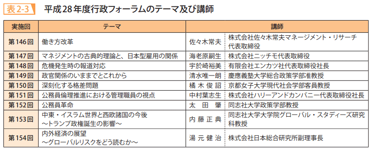 表2－3　平成28年度行政フォーラムのテーマ及び講師