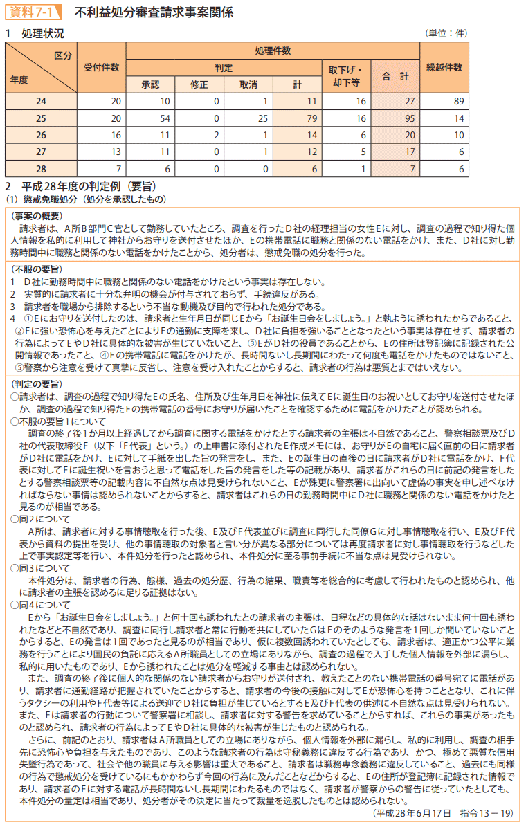 資料7－1　不利益処分審査請求事案関係1