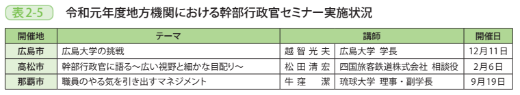 表2-5 令和元年度地方機関における幹部行政官セミナー実施状況