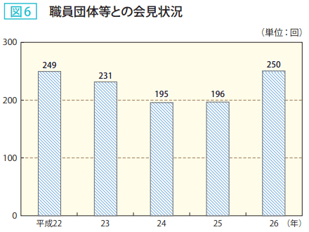 図6 職員団体等との会見状況