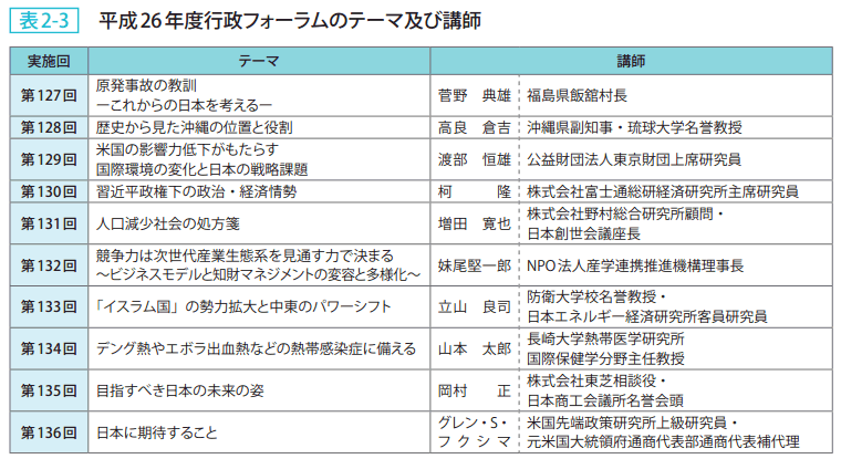 表2-3 平成26年度行政フォーラムのテーマ及び講師