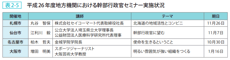 表2-5 平成26年度地方機関における幹部行政官セミナー実施状況
