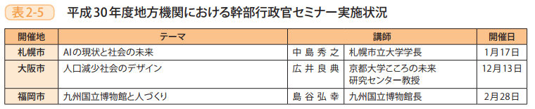 表2-5 平成30年度地方機関における幹部行政官セミナー実施状況