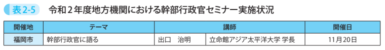 表2－5　令和2年度地方機関における幹部行政官セミナー実施状況