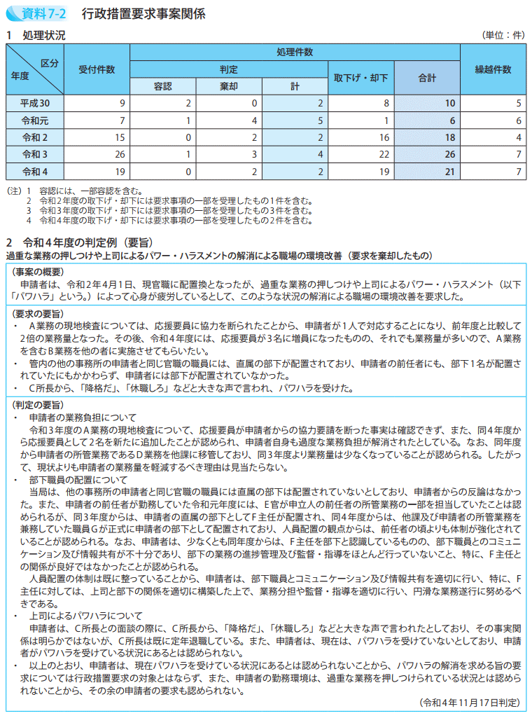 行政措置要求事案関係