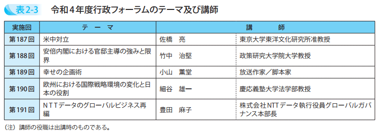 令和4年度行政フォーラムのテーマ及び講師