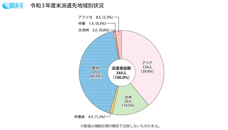 令和3年度末派遣先地域別状況