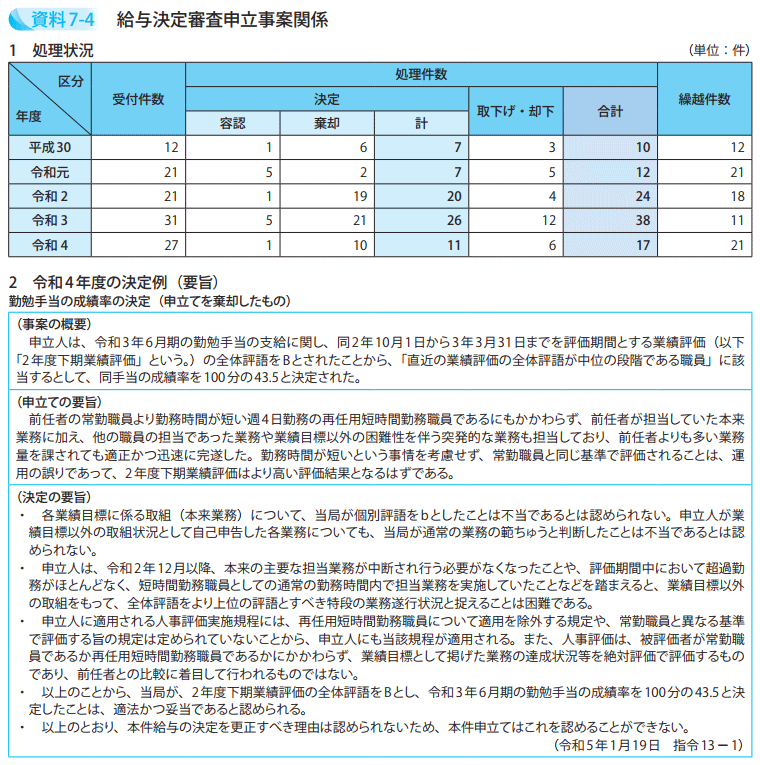 給与決定審査申立事案関係
