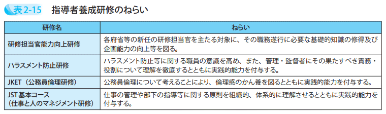指導者養成研修のねらい