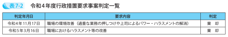 令和4年度行政措置要求事案判定一覧