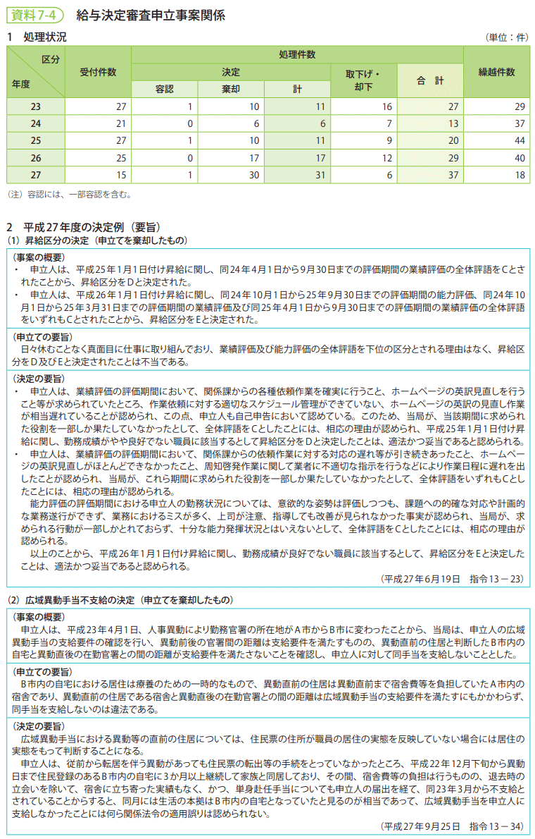 資料7-4　給与決定審査申立事案関係