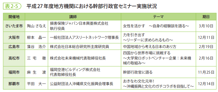 表2-5 平成27年度地方機関における幹部行政官セミナー実施状況
