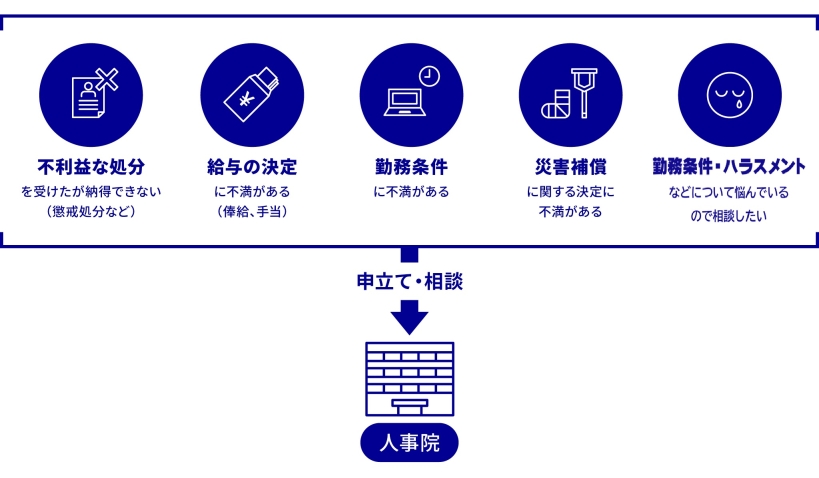 公平審査制度に関する概要図