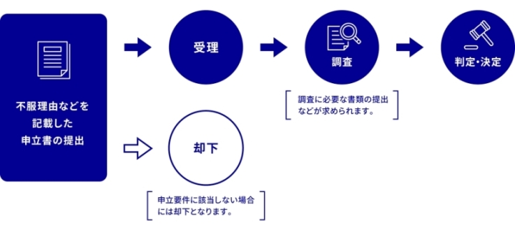 公平審査の流れ