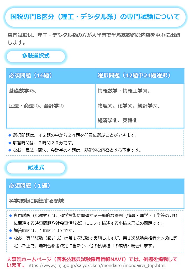 国税専門Bの専門試験の概要